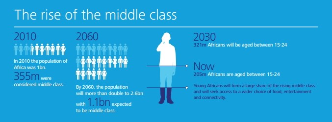 African Middle class